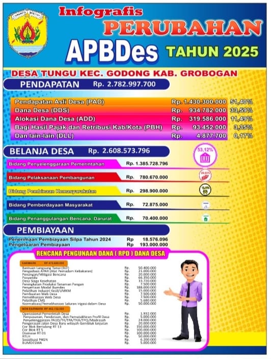 PERUBAHAN APBDESA 2025