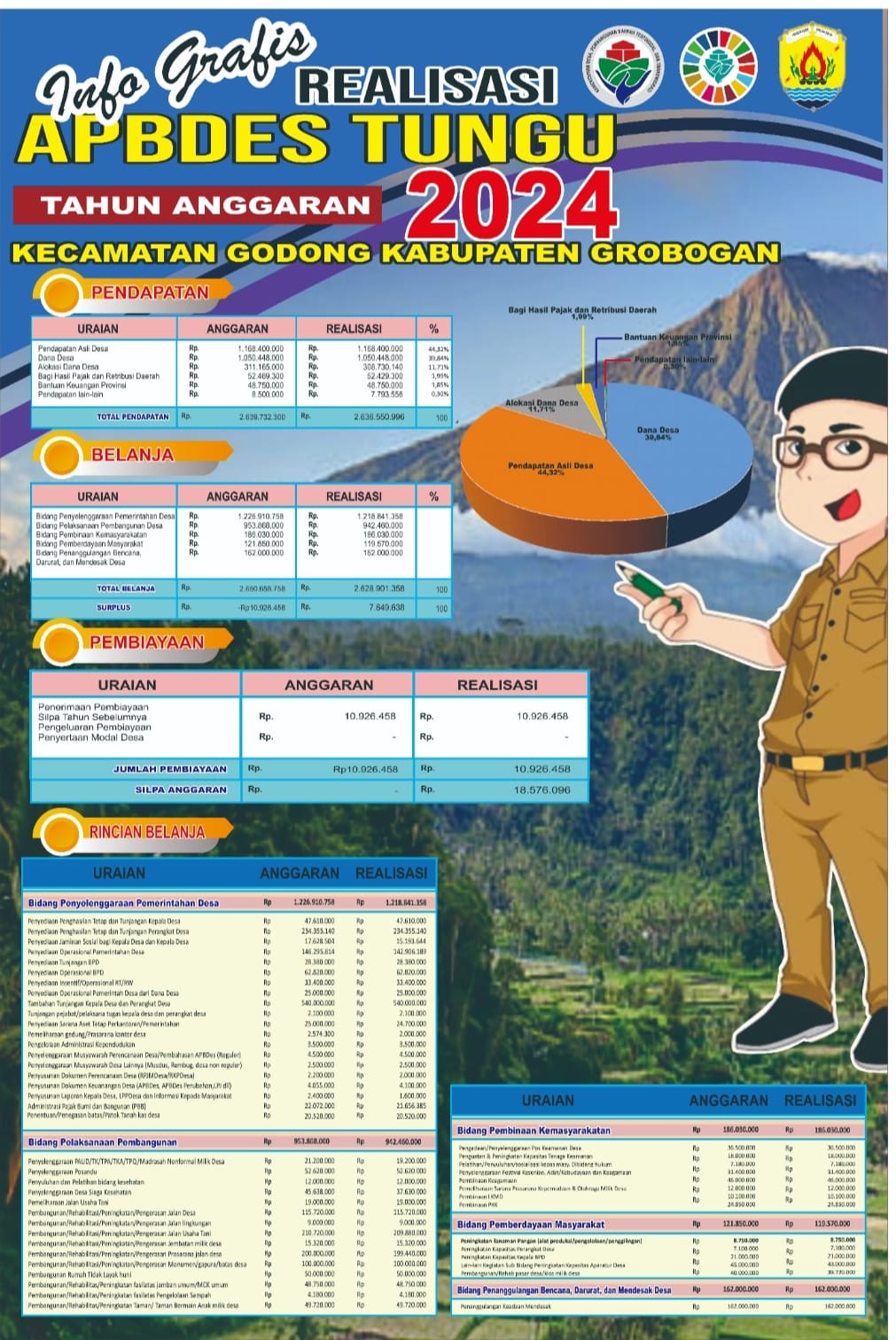 REALISASI APBDESA 2024