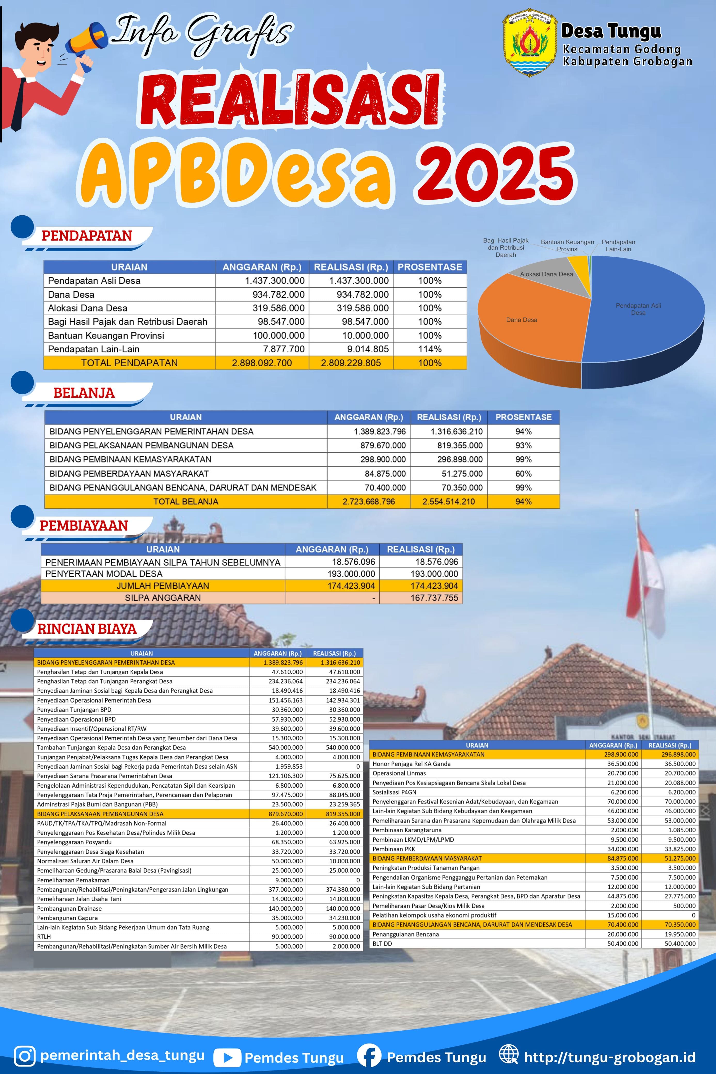 Realisasi APBDesa 2025